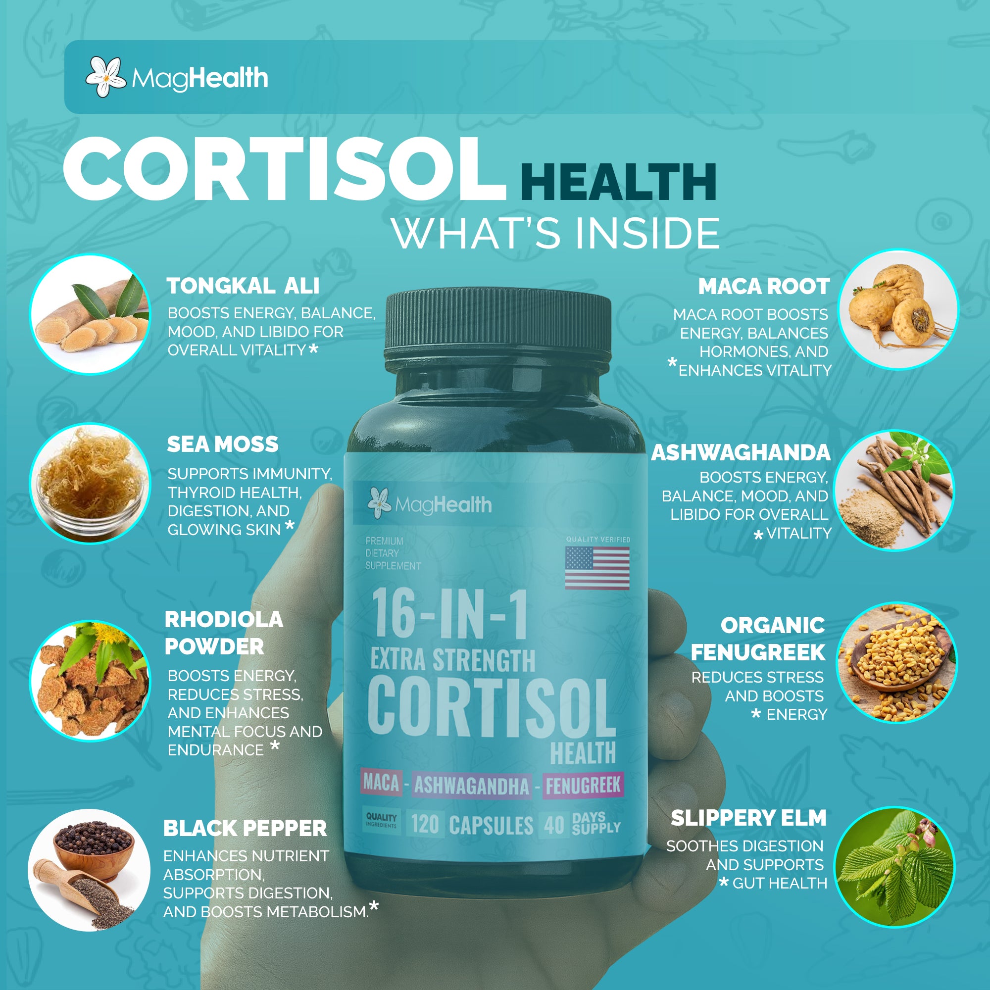 MagHealth 16-in-1 Botanical Blend Supplement – Plant-Based Capsule Formula